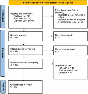 Mobile health apps for cardiovascular risk assessment: a systematic review